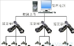 電子巡更系統(tǒng)組成介紹