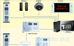 電子巡更系統(tǒng)工作原理及過程