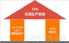 精益生產(chǎn)的支柱與原則