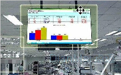 電子看板對不同部門的作用