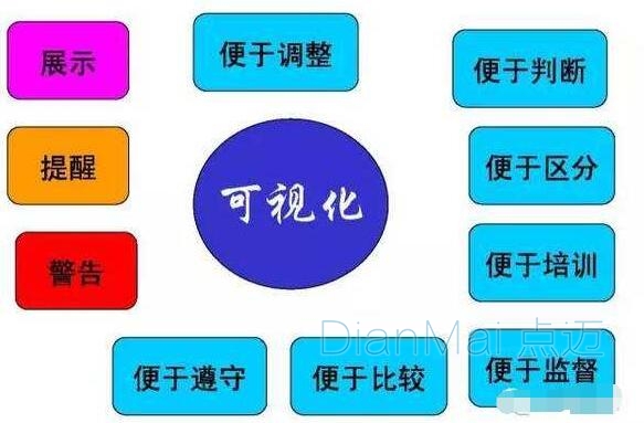 可視化生產(chǎn)管理系統(tǒng)