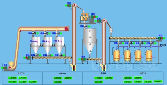稱重管理系統(tǒng)主要功能
