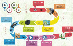 二維碼追溯在建筑配套機械設備中的應用