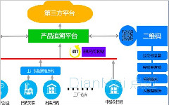 二維碼產品質量追溯系統，如何為企業造福？