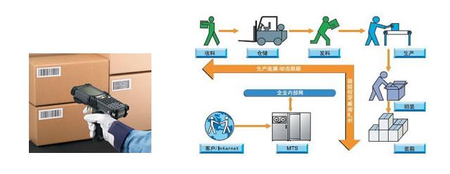 條碼技術應用