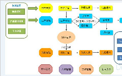 你的企業(yè)為什么需要一套工單系統(tǒng)？