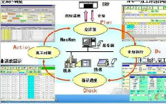 企業(yè)實施MES的難題有哪些？如何解決？