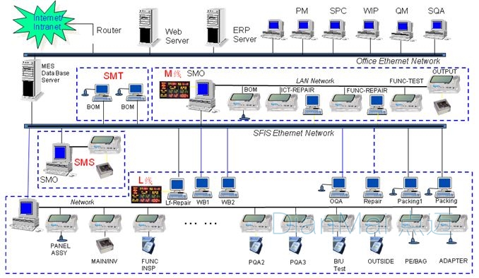 車間管理軟件應用