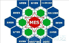 什么是制造執行系統？