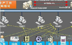 數(shù)據(jù)采集系統(tǒng)的發(fā)展歷史