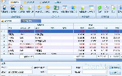 如何判斷進銷存管理軟件是否好用？