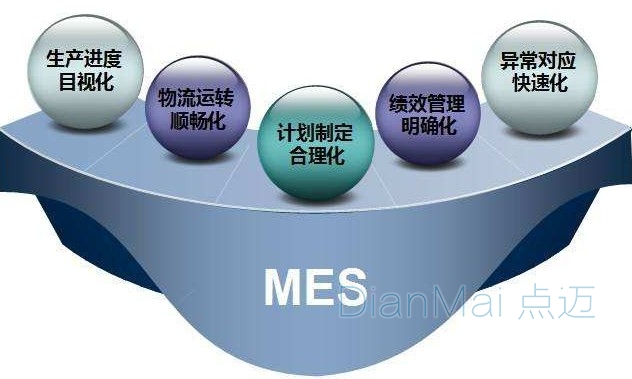 MES車間應(yīng)用管理