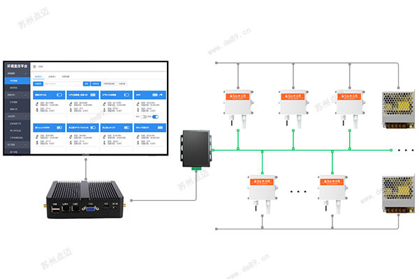 總線通訊方式架構(gòu)圖:溫濕度監(jiān)控系統(tǒng)RS485總線通訊方式是最簡易可靠的通訊方式,它只由環(huán)境顯示看板和傳感器通過RS485總線通訊組成。只作為單條產(chǎn)線數(shù)據(jù)采集的目視化管理。